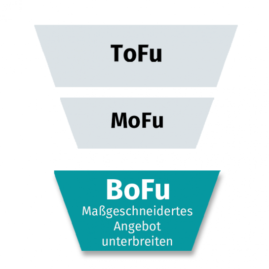 MSH 23 drei Stufen Sales Funnel Bottom OF