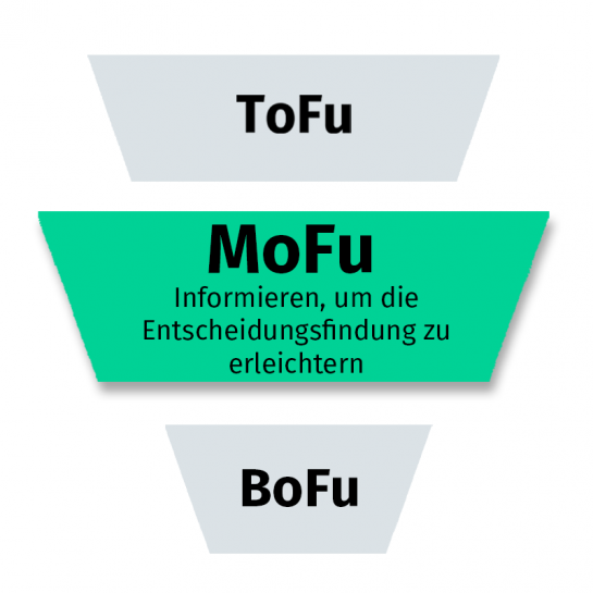 MSH 23 drei Stufen Sales Funnel Middle OF