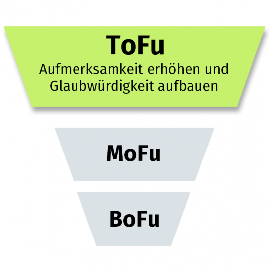 MSH 23 drei Stufen Sales Funnel Top OF