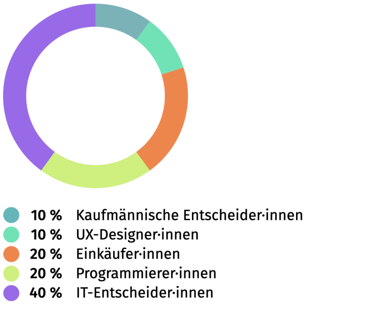 xing-users-working-areas-de